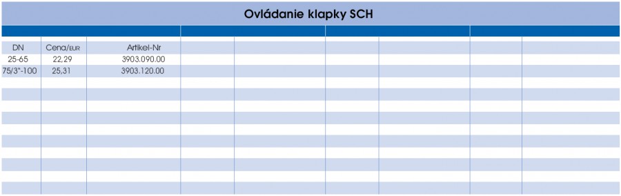 Ovládanie klapky SCH - prava strana parametrov